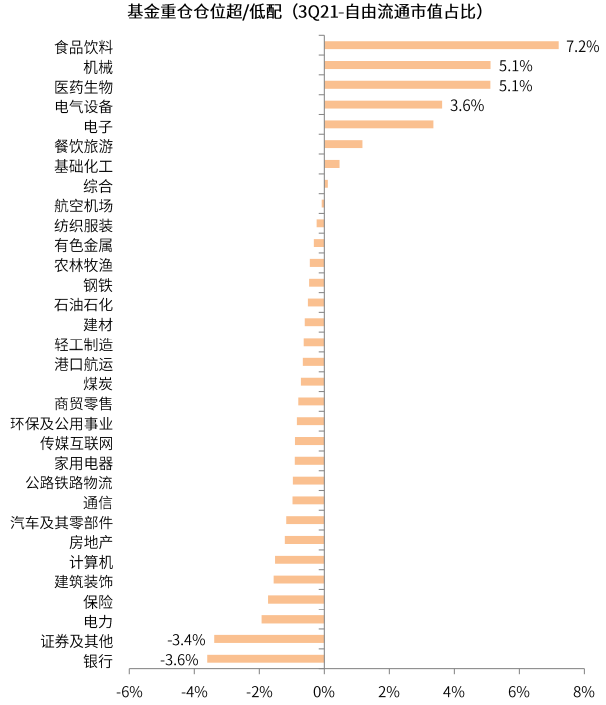 公募基金行業(yè)配置，公募基金行業(yè)配置要求？