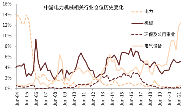 公募基金行業(yè)配置，公募基金行業(yè)配置要求？