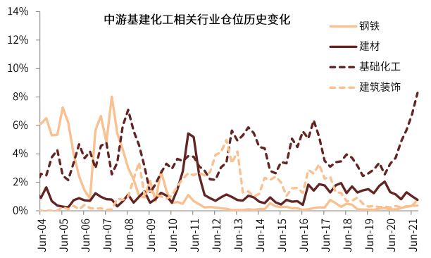 公募基金行業(yè)配置，公募基金行業(yè)配置要求？