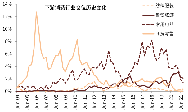 公募基金行業(yè)配置，公募基金行業(yè)配置要求？