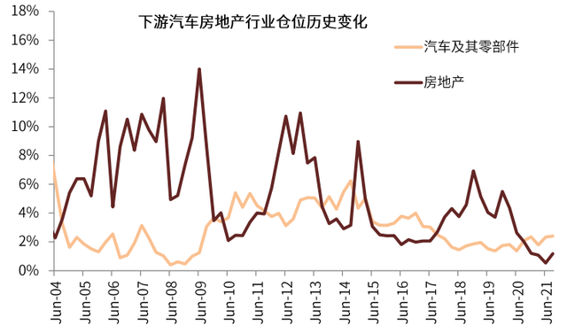 公募基金行業(yè)配置，公募基金行業(yè)配置要求？