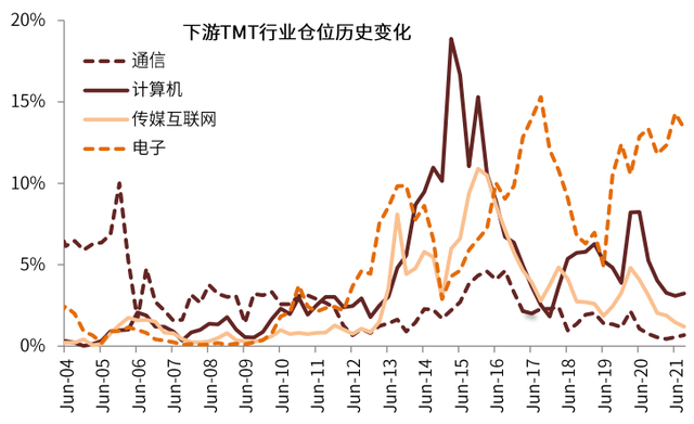 公募基金行業(yè)配置，公募基金行業(yè)配置要求？