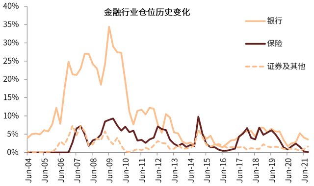 公募基金行業(yè)配置，公募基金行業(yè)配置要求？