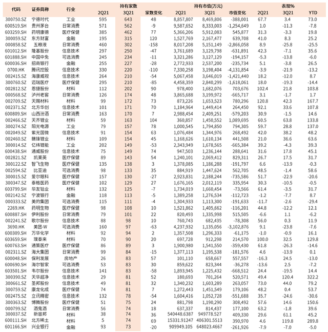 公募基金行業(yè)配置，公募基金行業(yè)配置要求？