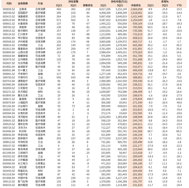 公募基金行業(yè)配置，公募基金行業(yè)配置要求？