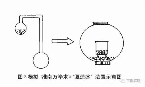 古代人如何用热水制冰，2000年前中国古人如何用热水成功造冰