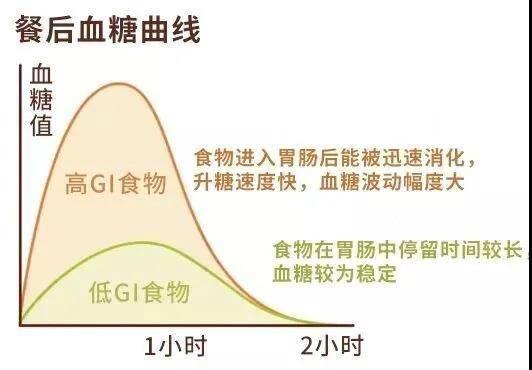 爱的礼物蛋糕店怎么样，蛋糕店10大品牌排行榜（农科院专家说“控糖人群”也能放心吃）