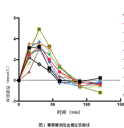 爱的礼物蛋糕店怎么样，蛋糕店10大品牌排行榜（农科院专家说“控糖人群”也能放心吃）