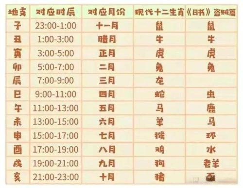 1980年属什么生肖，1980年和什么属相最配（从一枚小小的金猴邮票解读中国生肖文化属性及其对世界的重要影响）
