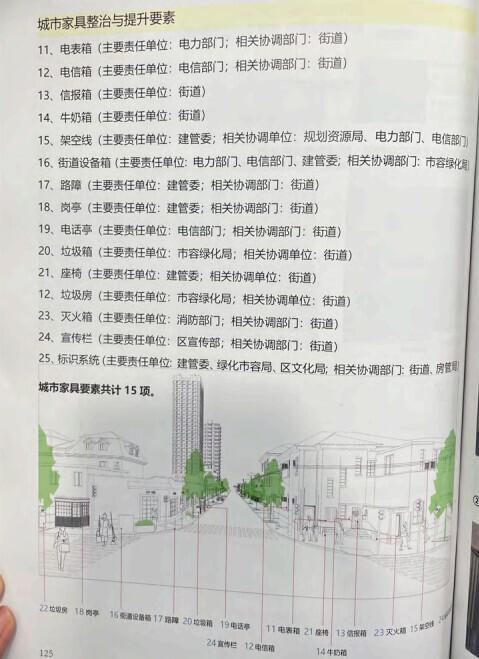 挂路灯是什么梗，挂路灯是什么梗贴吧（窨井盖、垃圾箱……全部安排得明明白白）