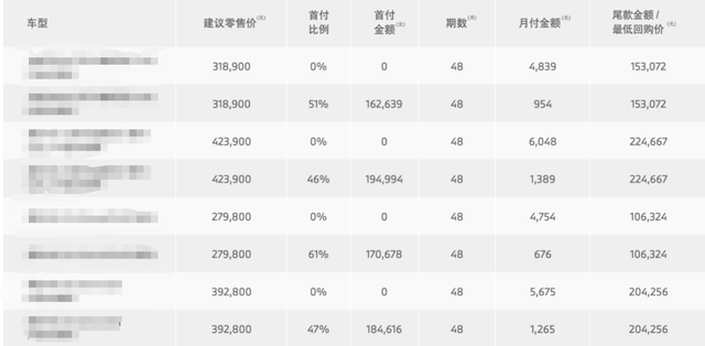 特斯拉首付多少钱，特斯拉首付3万月供3000值得买吗（特斯拉中国出大招）