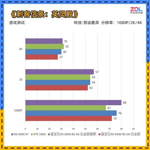 绝地求生显卡设置，绝地求生显卡优化设置教程（装机不求人：免费提升性能）