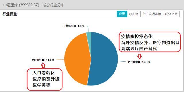 医疗股有哪些股票（中证医疗44股2021年报利润合计高增32%）