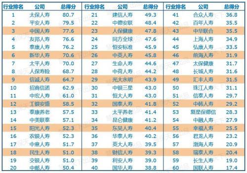 中华联合保险公司排名全国第几，中华保险排名第几位（我国寿险公司竞争力排名出炉）