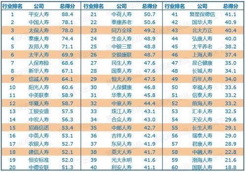 中华联合保险公司排名全国第几，中华保险排名第几位（我国寿险公司竞争力排名出炉）