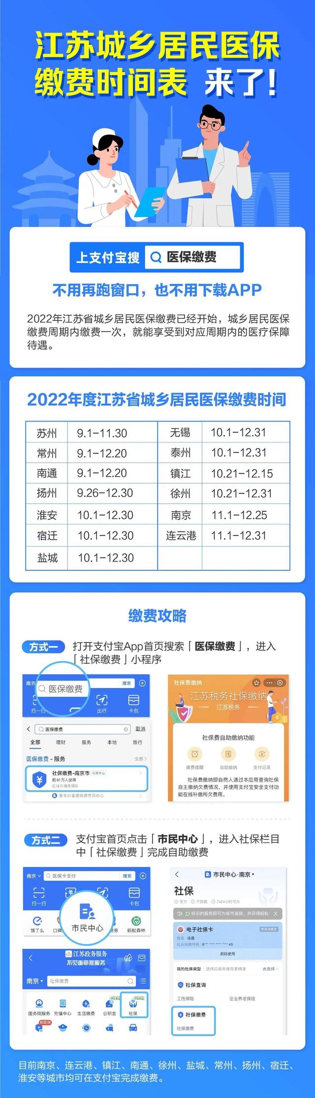 2022连云港居民医保缴费标准，2021连云港城乡居民医保（2022年度城乡居民医疗保险开始缴费啦）