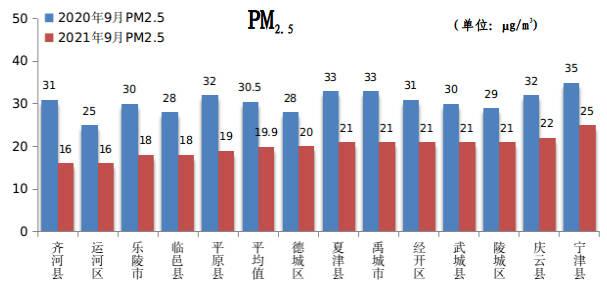 德州有哪些县，德州有什么县（德州市通报9月份13个县市区环境质量排名）