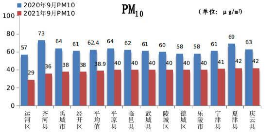 德州有哪些县，德州有什么县（德州市通报9月份13个县市区环境质量排名）