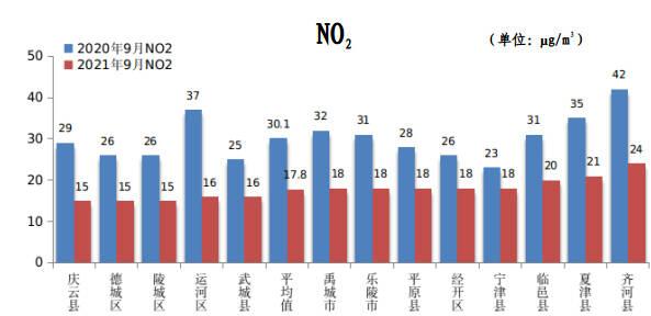 德州有哪些县，德州有什么县（德州市通报9月份13个县市区环境质量排名）