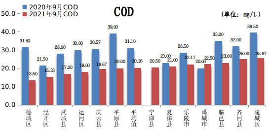 德州有哪些县，德州有什么县（德州市通报9月份13个县市区环境质量排名）