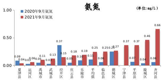 德州有哪些县，德州有什么县（德州市通报9月份13个县市区环境质量排名）