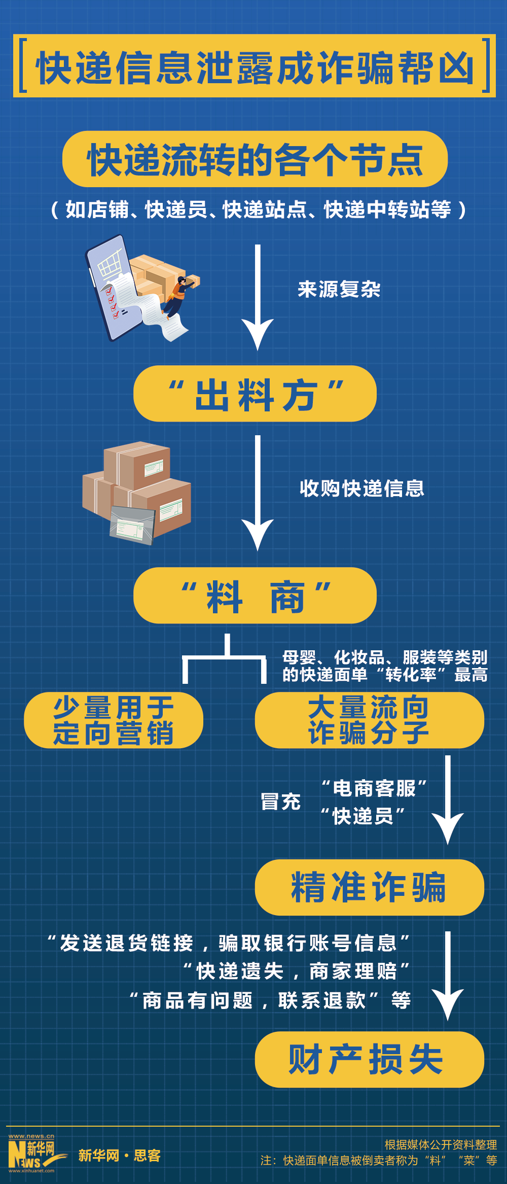 快递面单是什么(快递丢了是不是三倍赔偿)