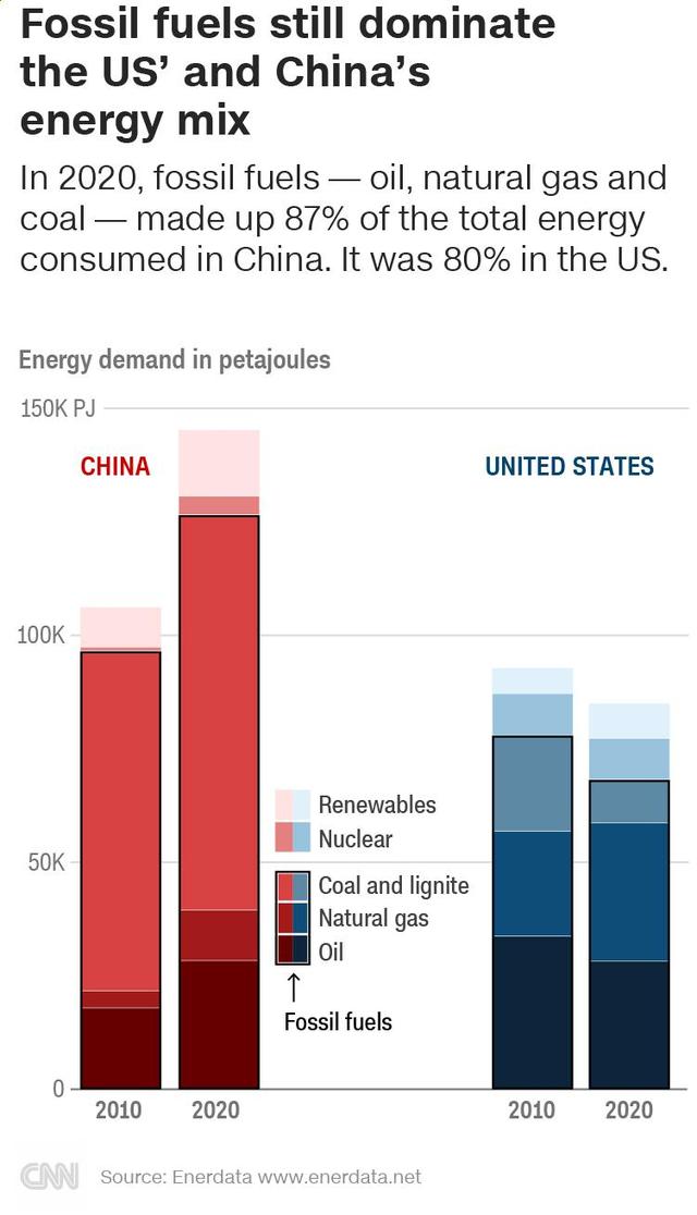 可再生能源第几大国，可再生能源第一大国（中国再生能源发展远超美国）