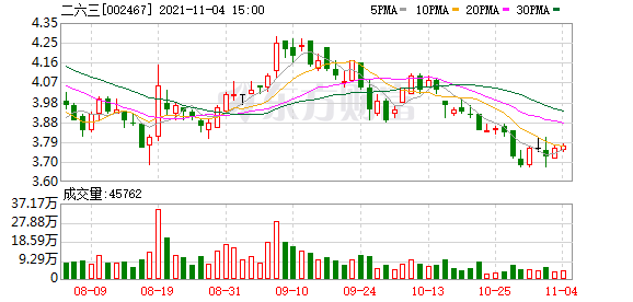 二六三股票股吧，二六三最新消息股吧（二六三股东户数下降6.57%）