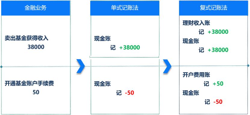 什么是聚合账户（聚合支付的账户体系设计解析）