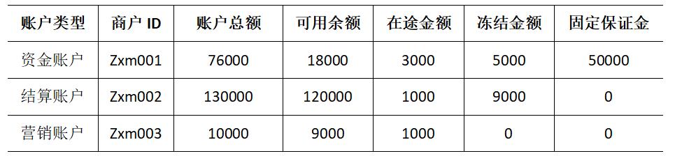 什么是聚合账户（聚合支付的账户体系设计解析）