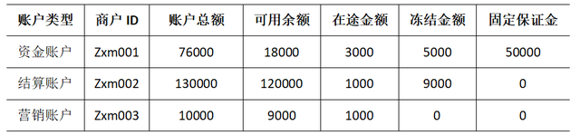 手机银行怎么查开户行支行名称（聚合支付的账户体系设计）