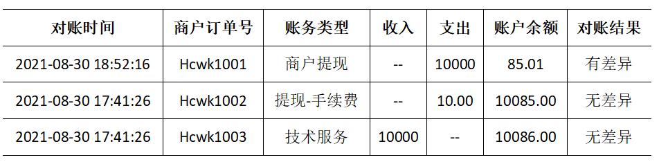 什么是聚合账户（聚合支付的账户体系设计解析）