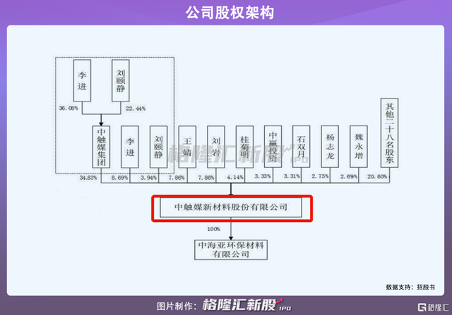 中触媒新材料股份有限公司,中触媒（中触媒今日科创板上会）