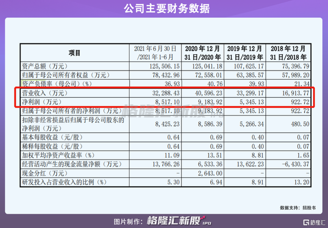 中触媒新材料股份有限公司,中触媒（中触媒今日科创板上会）