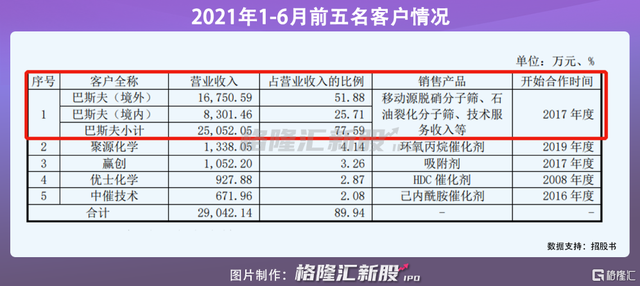 中触媒新材料股份有限公司,中触媒（中触媒今日科创板上会）