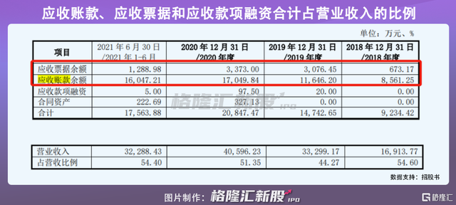 中触媒新材料股份有限公司,中触媒（中触媒今日科创板上会）