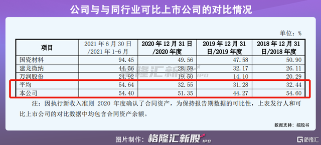 中触媒新材料股份有限公司,中触媒（中触媒今日科创板上会）