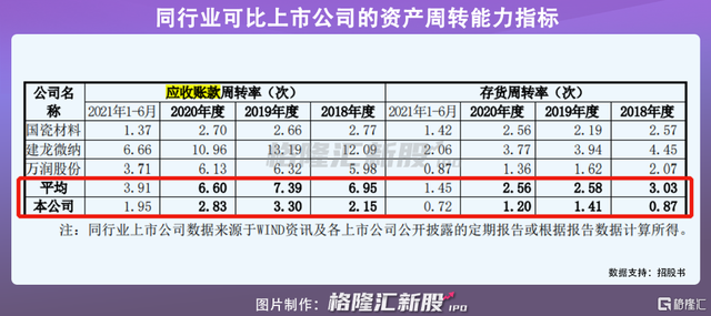 中触媒新材料股份有限公司,中触媒（中触媒今日科创板上会）