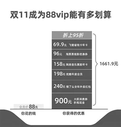 88折怎么算，8.8折怎么算是多少钱（88VIP入手iPhone13直降600元）