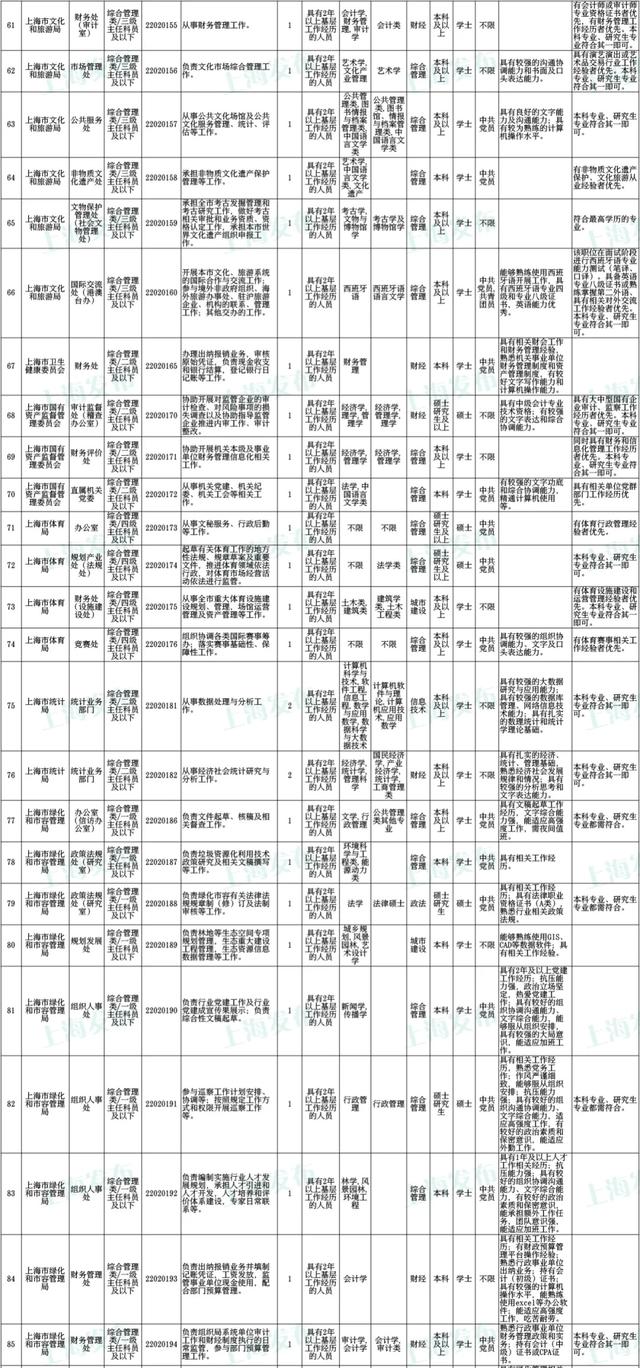 上海公务员考试报名时间，上海公务员2022年报考时间是什么时候（沪2022年度考试录用公务员公告发布）