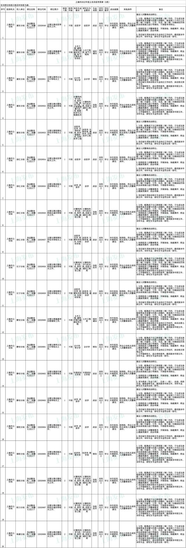 上海公务员考试报名时间，上海公务员2022年报考时间是什么时候（沪2022年度考试录用公务员公告发布）