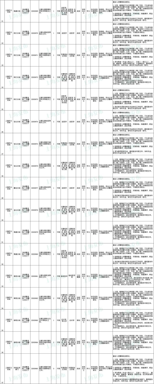 上海公务员考试报名时间，上海公务员2022年报考时间是什么时候（沪2022年度考试录用公务员公告发布）