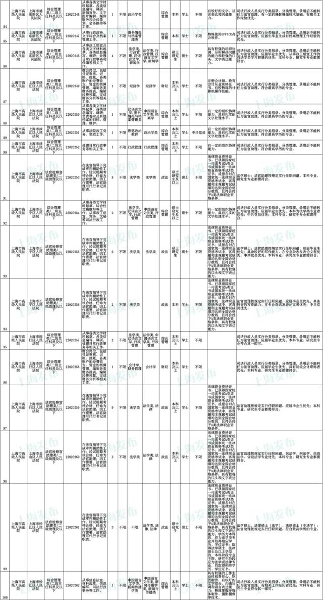上海公务员考试报名时间，上海公务员2022年报考时间是什么时候（沪2022年度考试录用公务员公告发布）