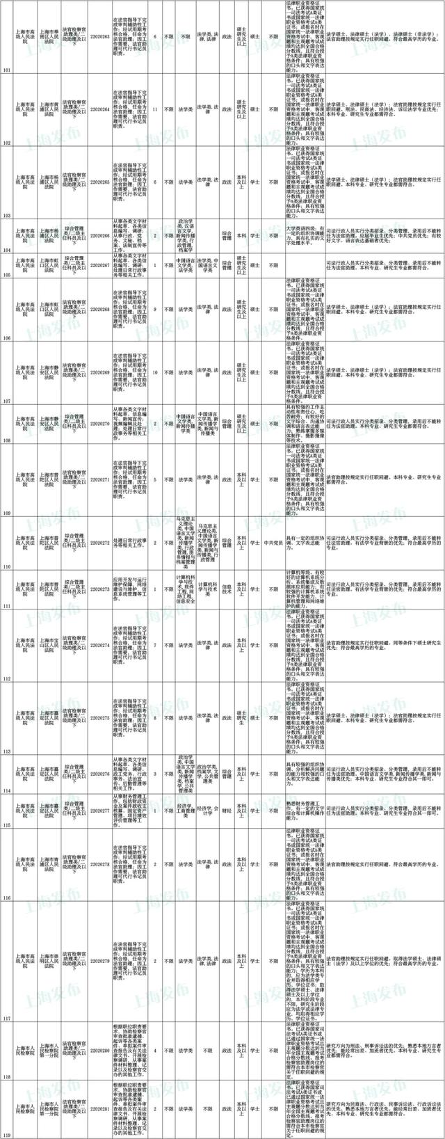 上海公务员考试报名时间，上海公务员2022年报考时间是什么时候（沪2022年度考试录用公务员公告发布）