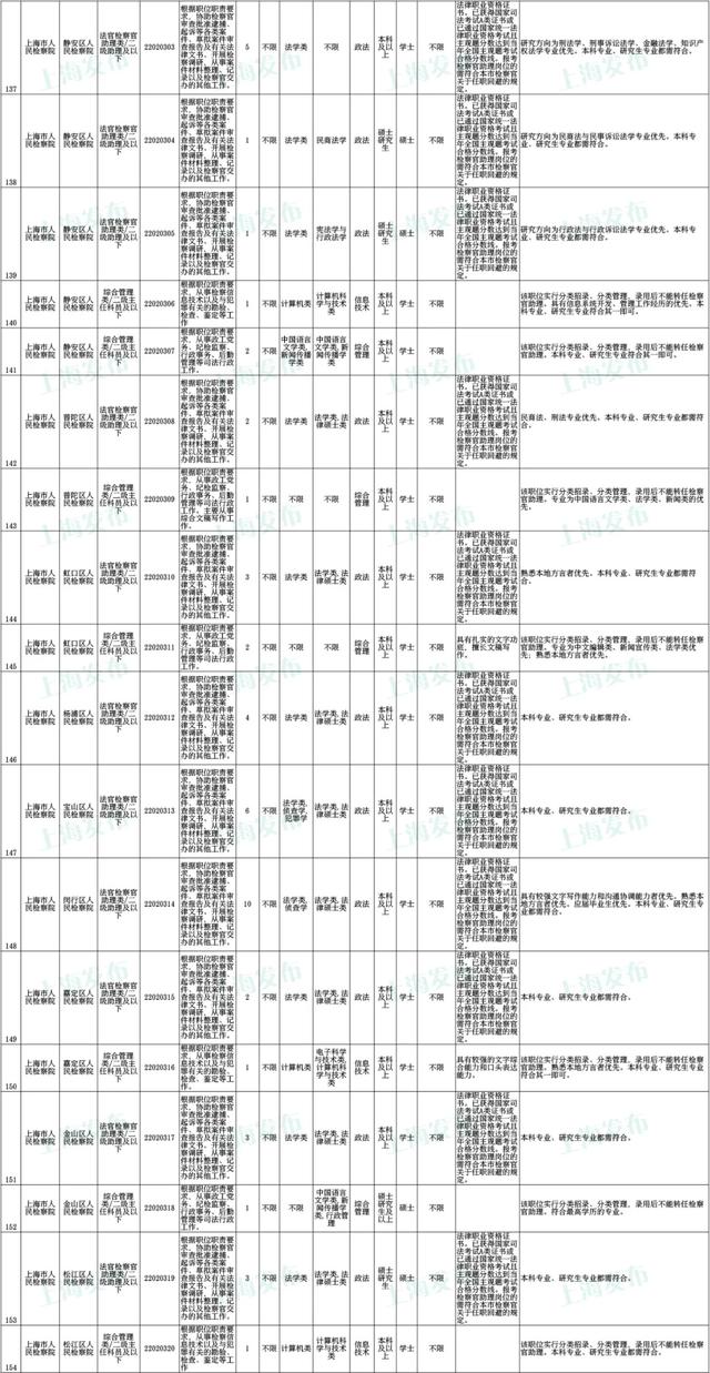上海公务员考试报名时间，上海公务员2022年报考时间是什么时候（沪2022年度考试录用公务员公告发布）