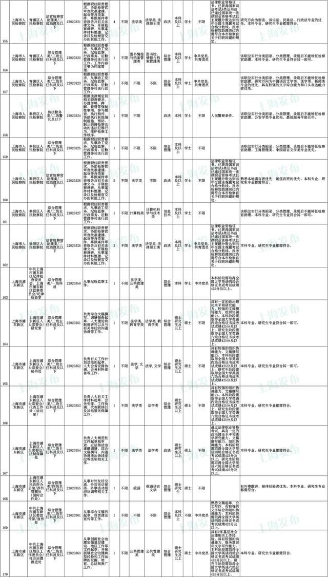 上海公务员考试报名时间，上海公务员2022年报考时间是什么时候（沪2022年度考试录用公务员公告发布）