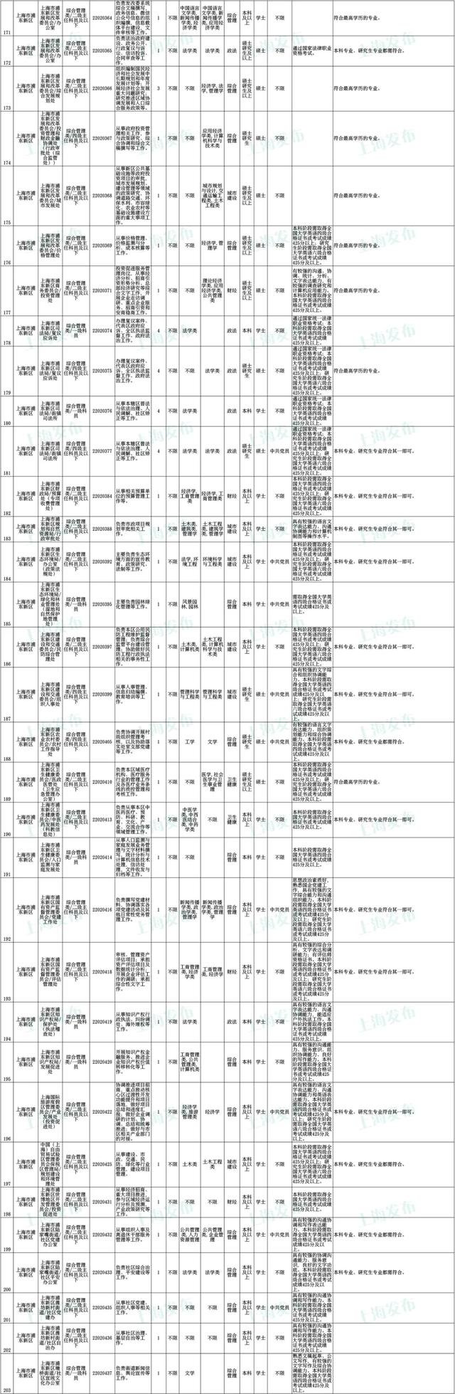 上海公务员考试报名时间，上海公务员2022年报考时间是什么时候（沪2022年度考试录用公务员公告发布）