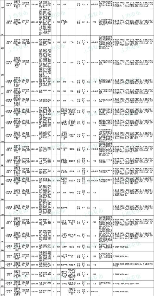 上海公务员考试报名时间，上海公务员2022年报考时间是什么时候（沪2022年度考试录用公务员公告发布）