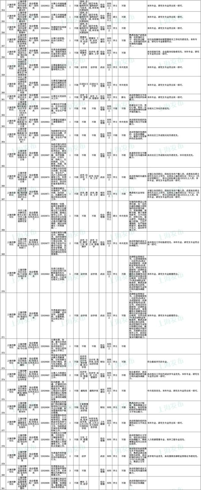 上海公务员考试报名时间，上海公务员2022年报考时间是什么时候（沪2022年度考试录用公务员公告发布）