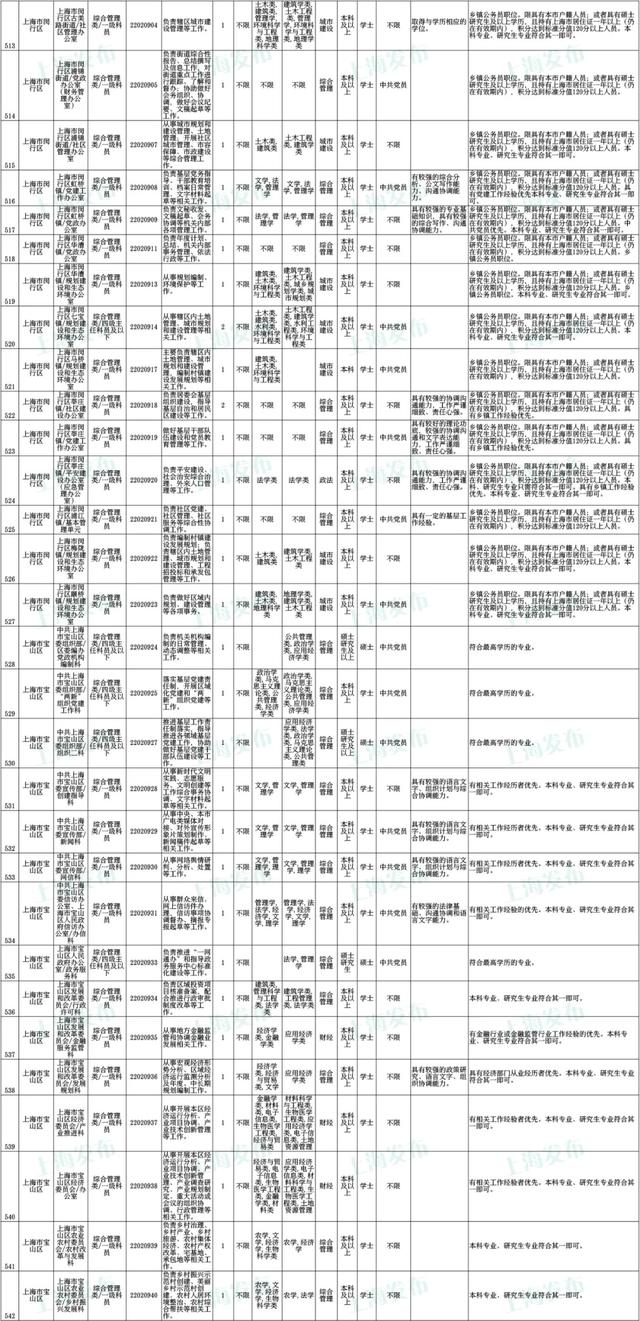 上海公务员考试报名时间，上海公务员2022年报考时间是什么时候（沪2022年度考试录用公务员公告发布）